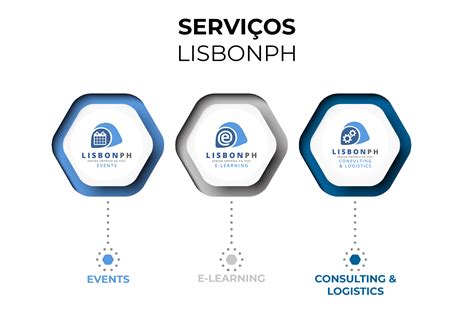 lisbonph|Serviços e formação para Profissionais de Saúde.